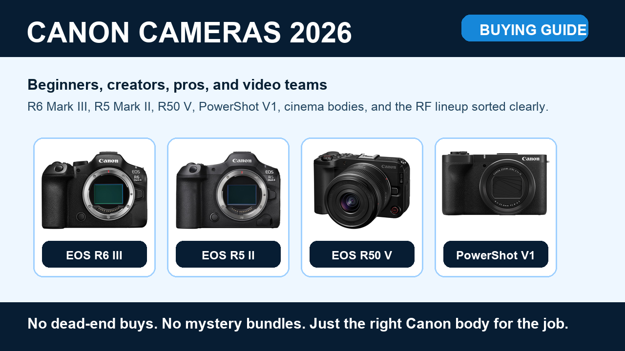 Canon cameras 2026 buying guide featuring R6 Mark III R5 Mark II R50 V and PowerShot V1