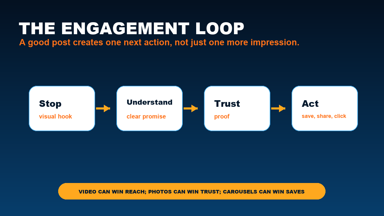 Photos Vs Videos on Social Media: What Gets More Engagement in 2026?