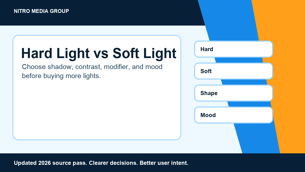 Hard Light vs Soft Light: Choose shadow, contrast, modifier, and mood before buying more lights.