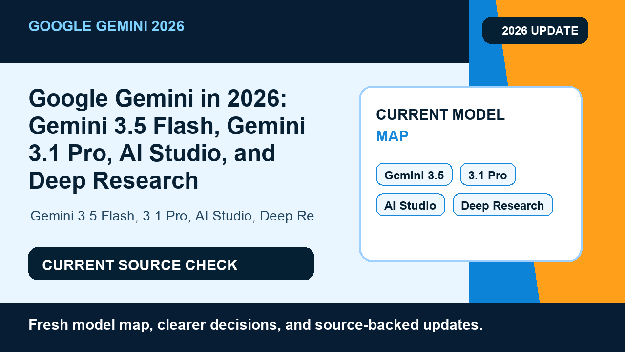 Google Gemini in 2026: Gemini 3.5 Flash, Gemini 3.1 Pro, AI Studio, and Deep Research hero image