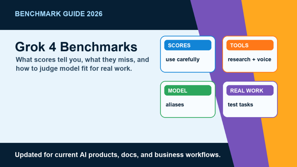 Grok 4 Benchmarks in 2026: How To Read Grok 4.3 and 4.20 Scores hero image