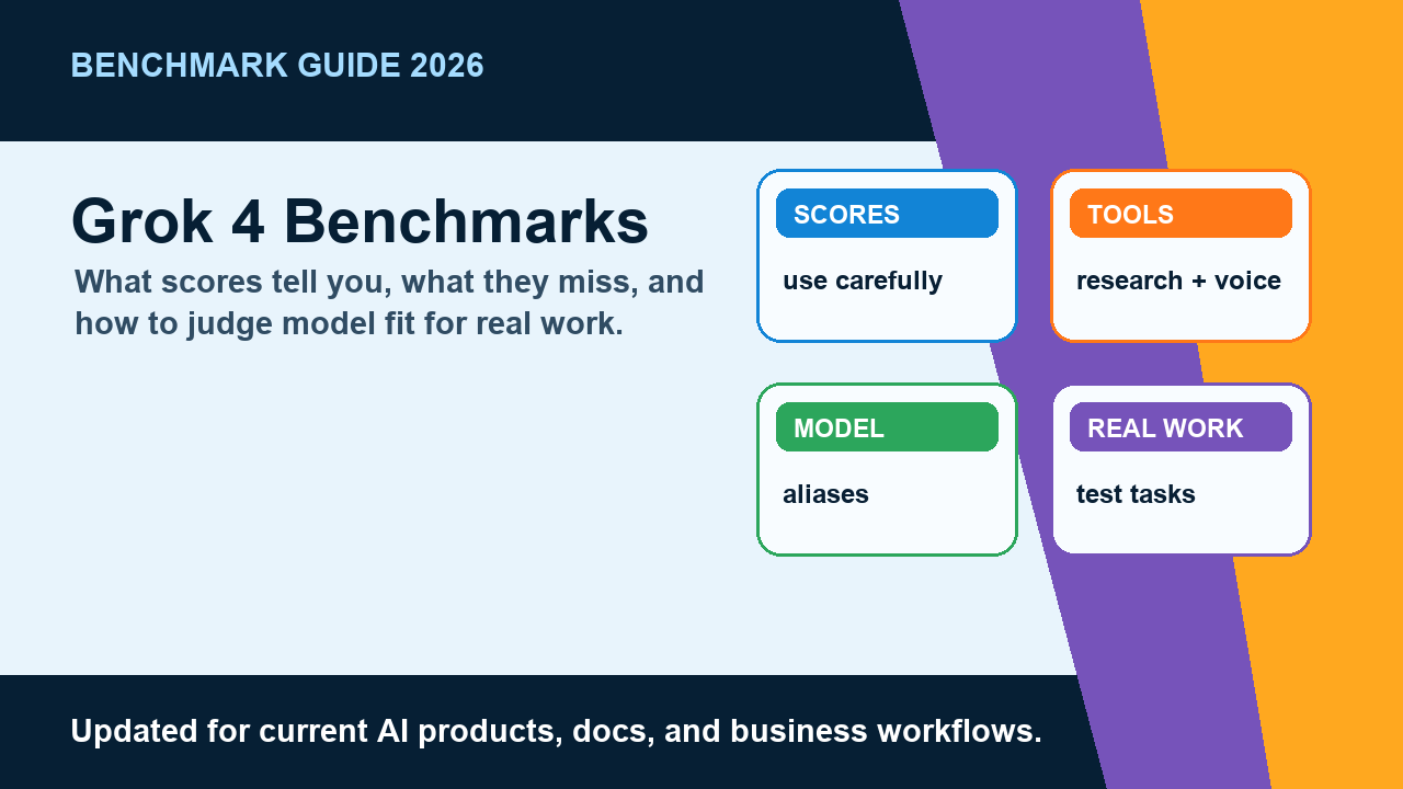 Grok 4 Benchmarks in 2026: How To Read Grok 4.3 and 4.20 Scores hero image