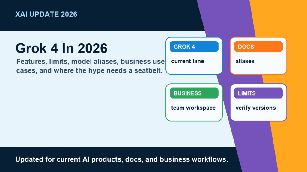 Grok 4 AI Model in 2026: Grok 4.3, Grok 4.20, Limits, and Marketing Use Cases hero image