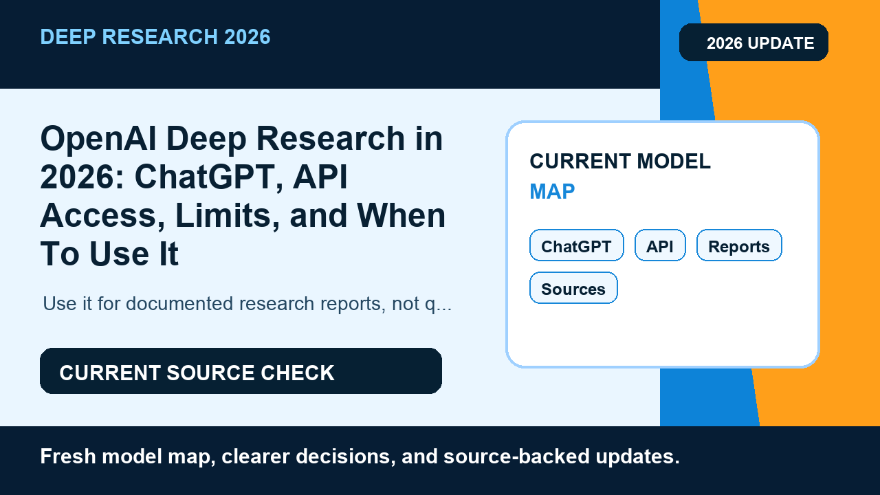 OpenAI Deep Research in 2026: ChatGPT, API Access, Limits, and When To Use It hero image