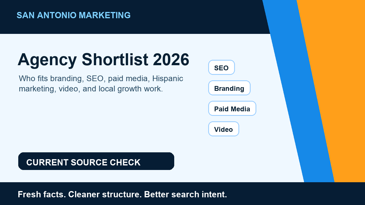 San Antonio marketing agency shortlist graphic