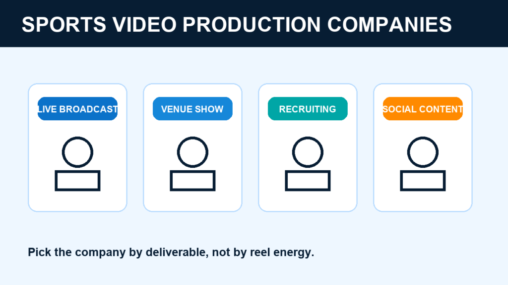 Sports video production companies guide showing broadcast venue recruiting and social content lanes
