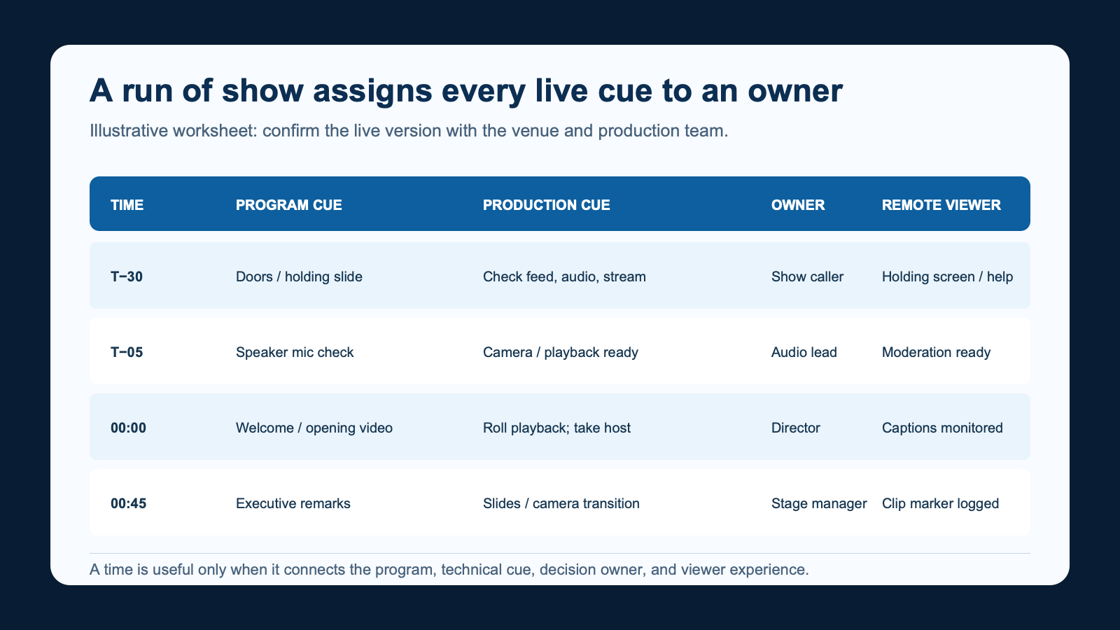 Illustrative cue sheet with time, program cue, production cue, owner, and remote viewer columns for a corporate livestream