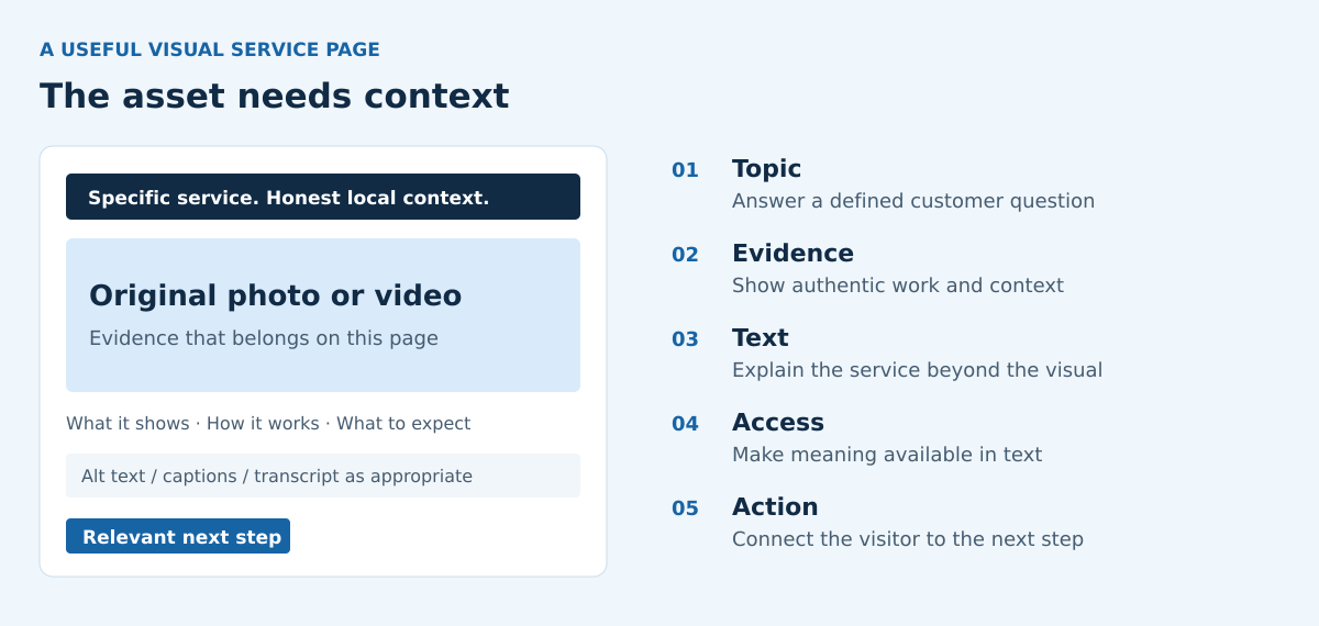 Service-page anatomy: an accurate topic, original media, useful text, accessible alternatives and a relevant next step.